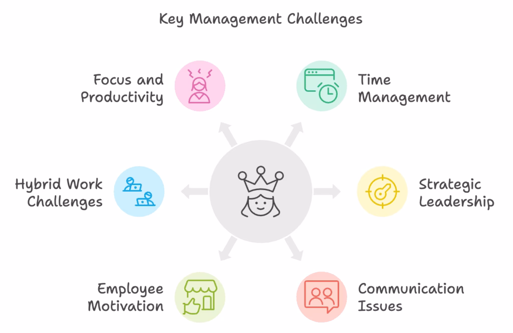 What operational challenges will business leaders face in the future?