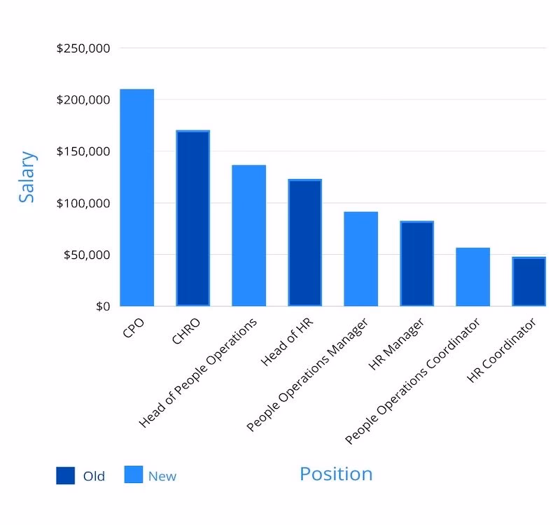 How much does an operations coordinator make in Virginia?