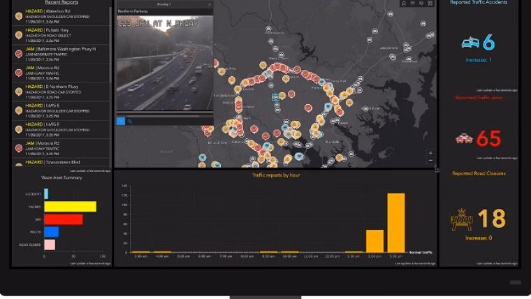 What are ArcGIS dashboards?