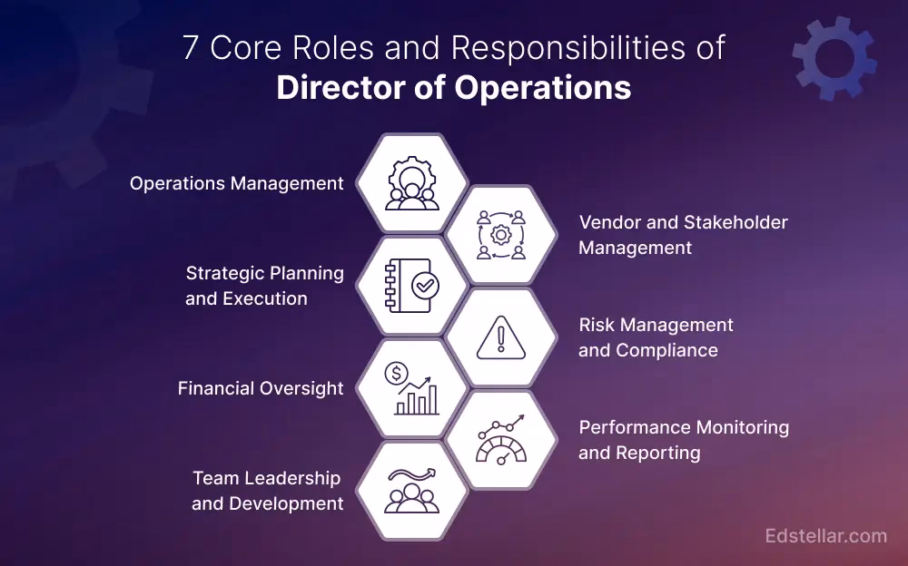 What is the career path of an Operations Director?
