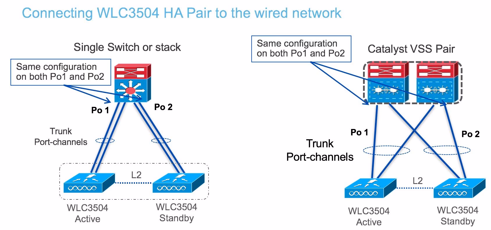 What are the features of the WLC series?