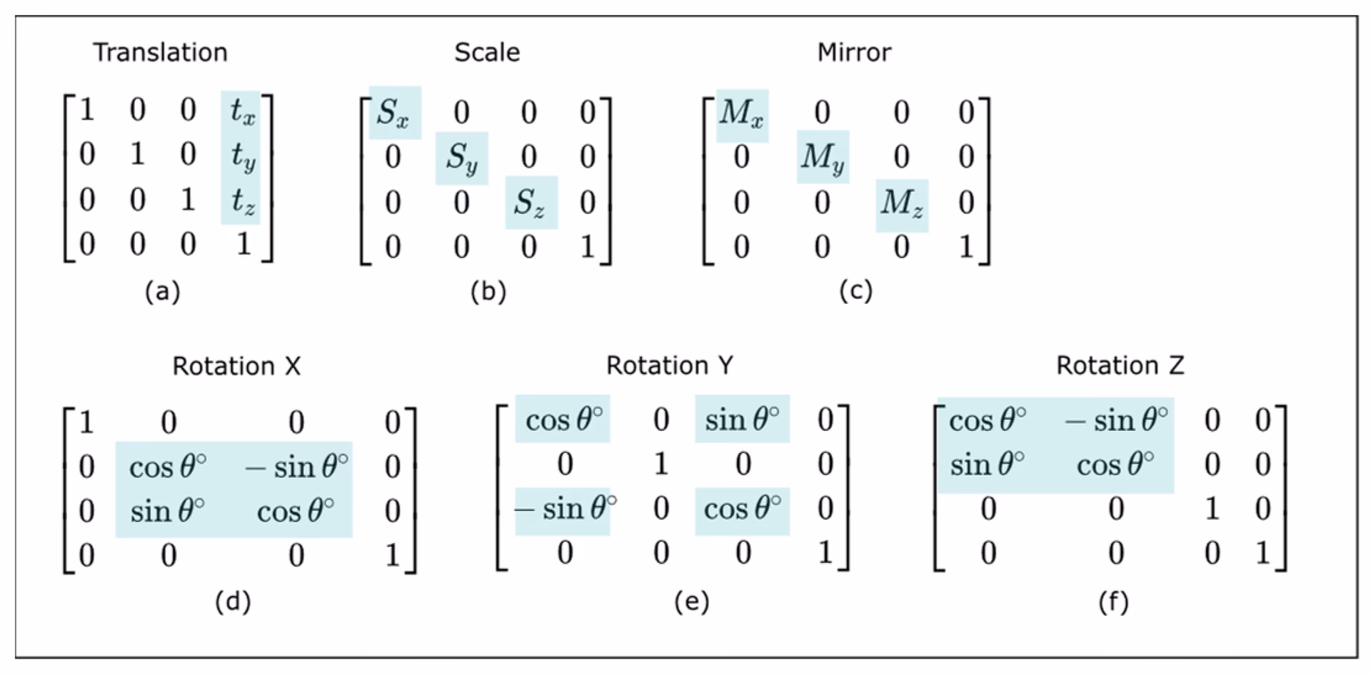 What is translation rotation and reflection?