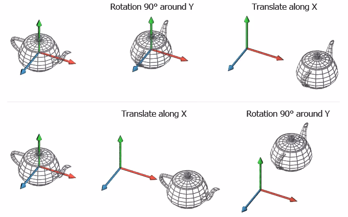 What is a transformation in space?
