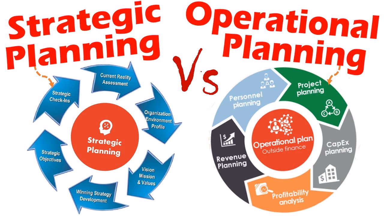 What is operational planning?
