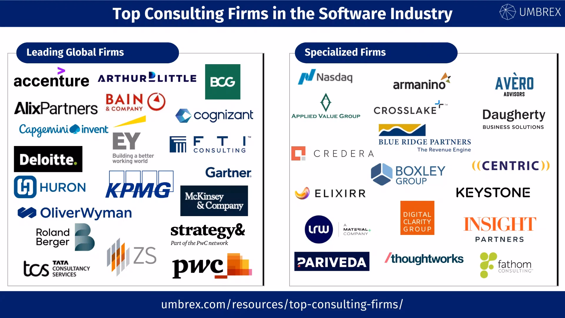 What is Operational Excellence consulting?