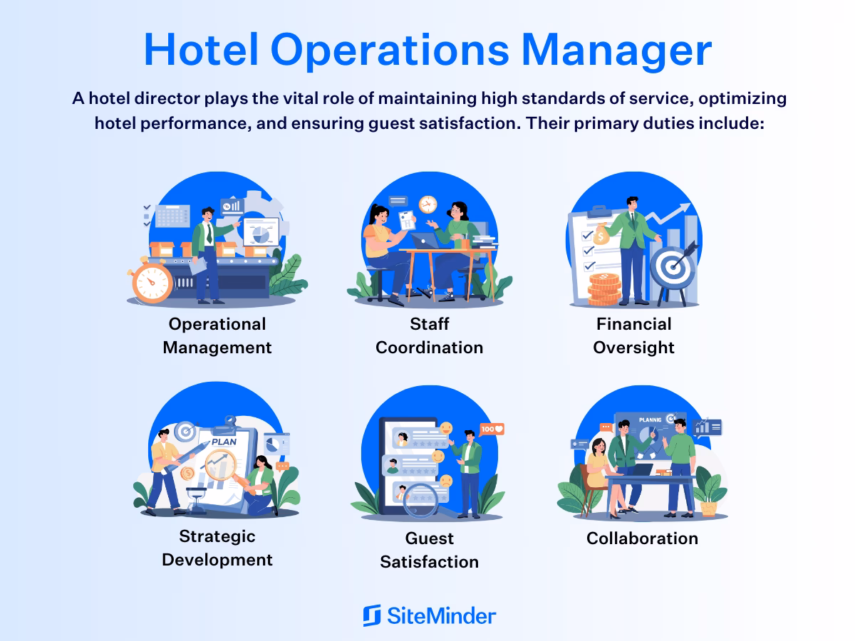 What is hotel operations management?
