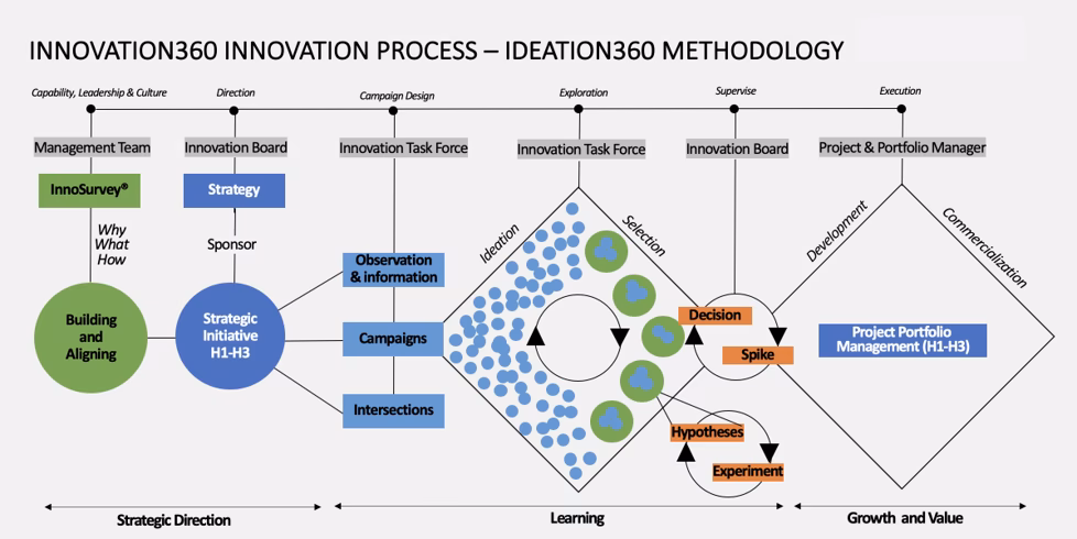 What is the Executive Master in operations & innovation at ESADE?
