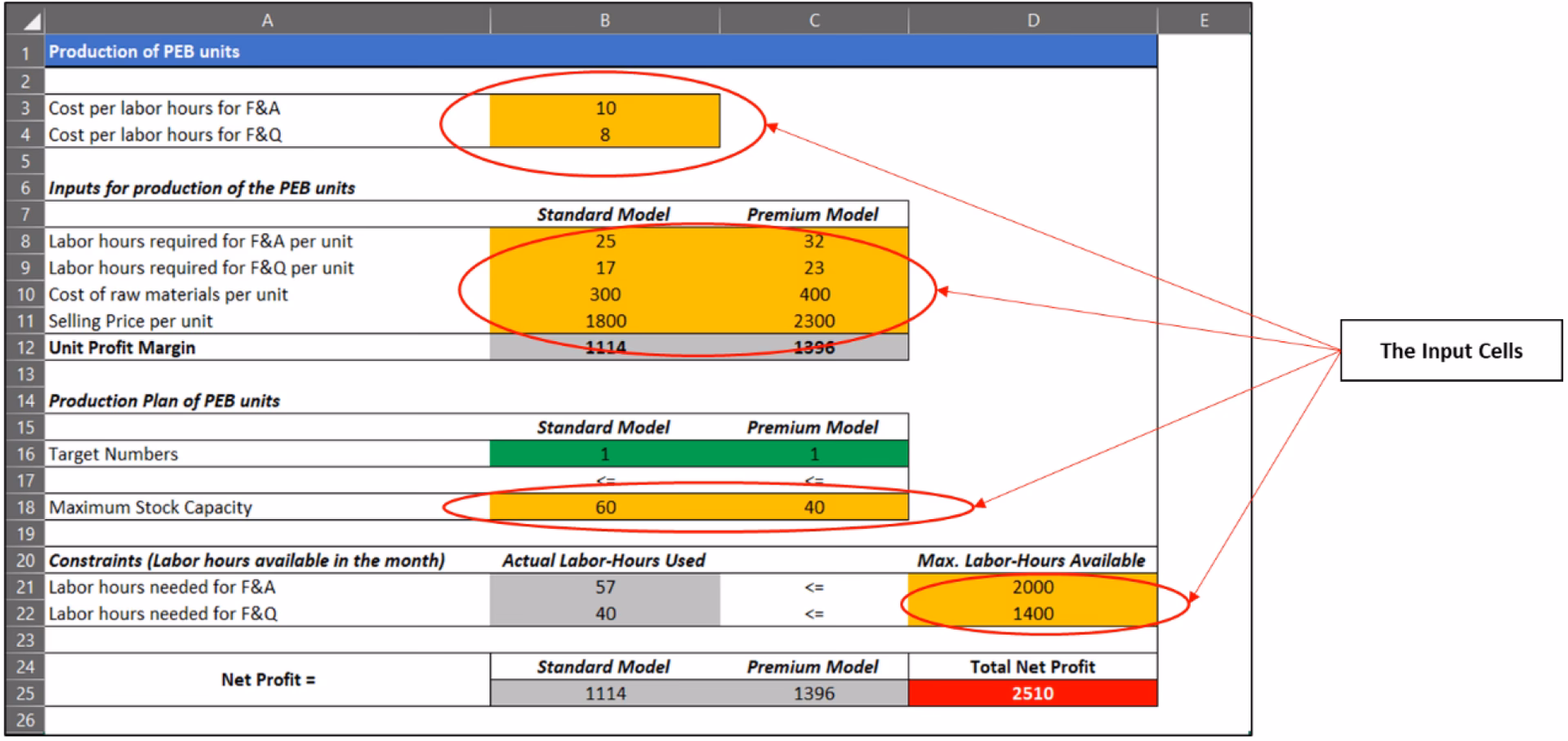 What algorithms are used in operations research?