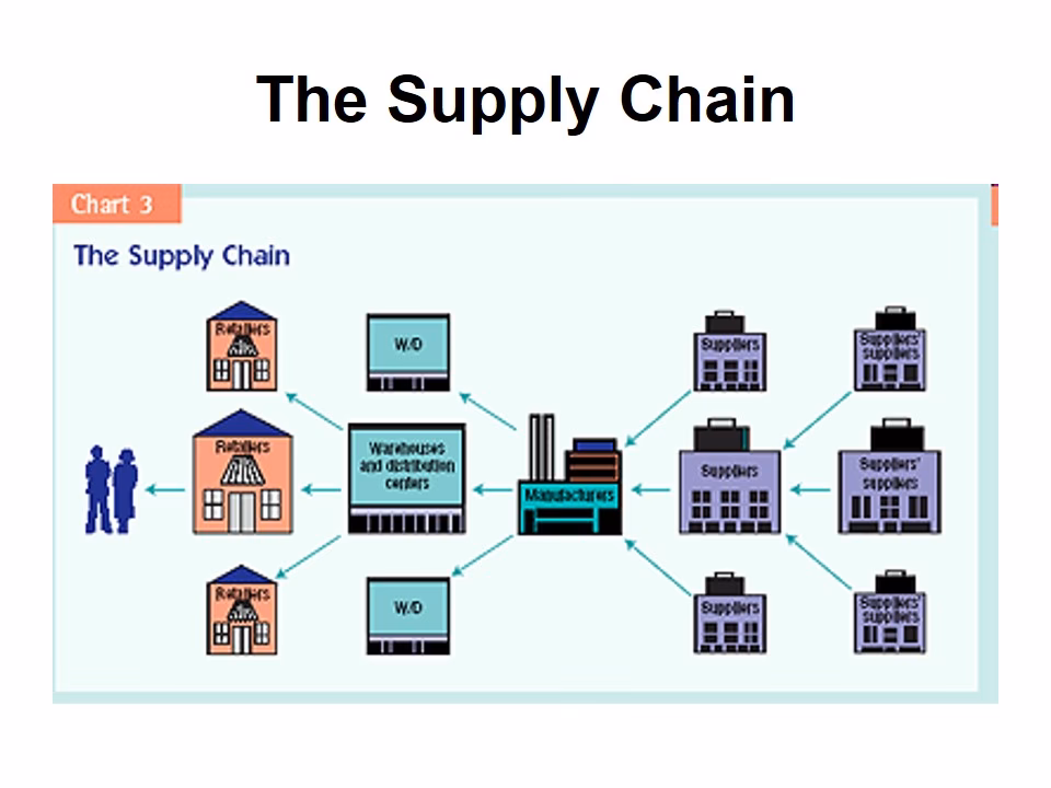Are Toyota Production Systems effective?
