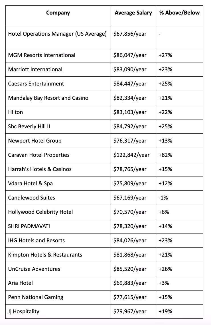 How much does a general manager make in Auckland?
