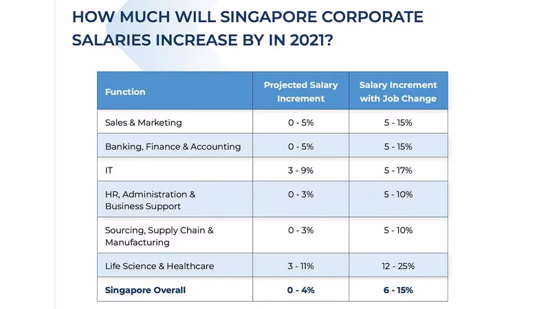 How much does an Operations Manager make in Hong Kong?