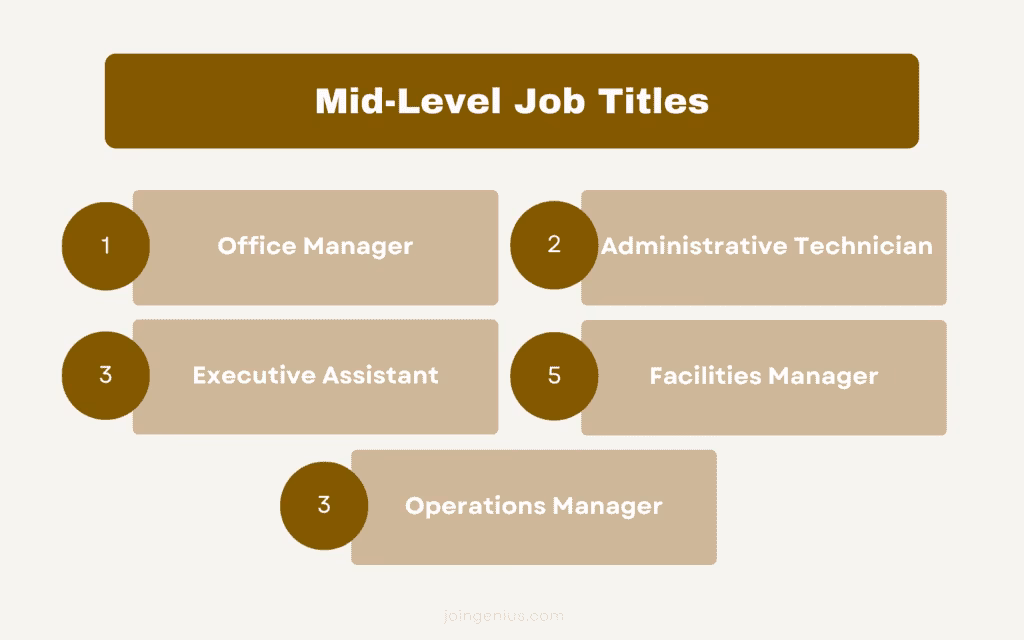 How important are job titles in operations management?