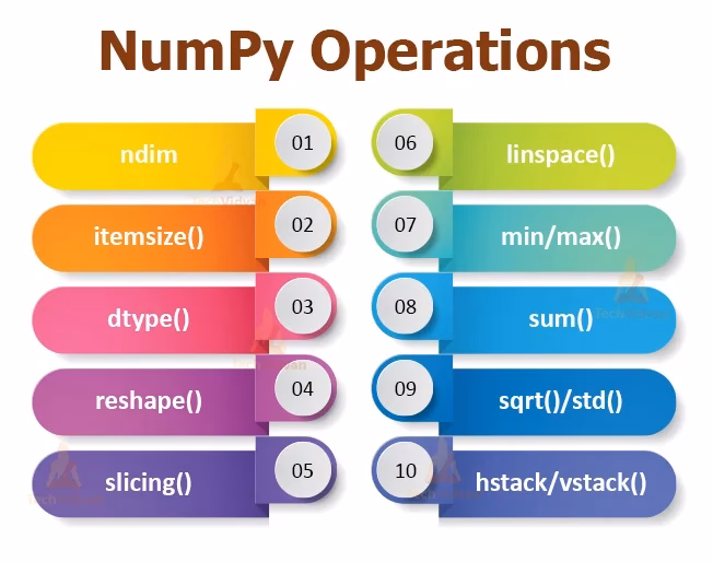 What is NumPy array in Python?