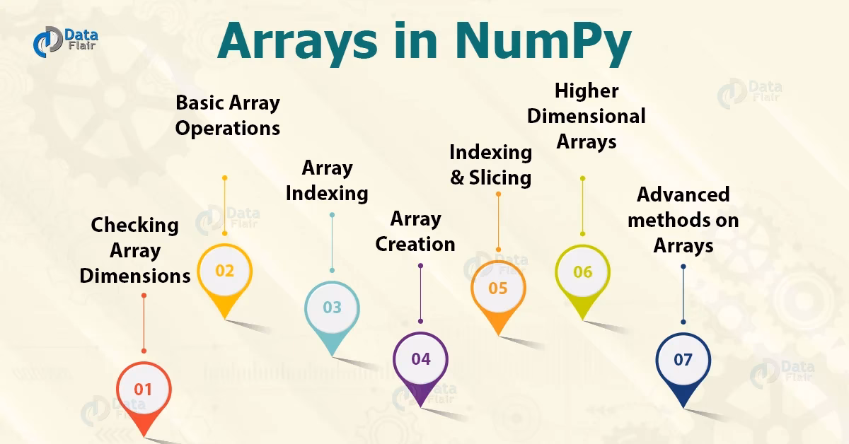 What is NumPy array operations?