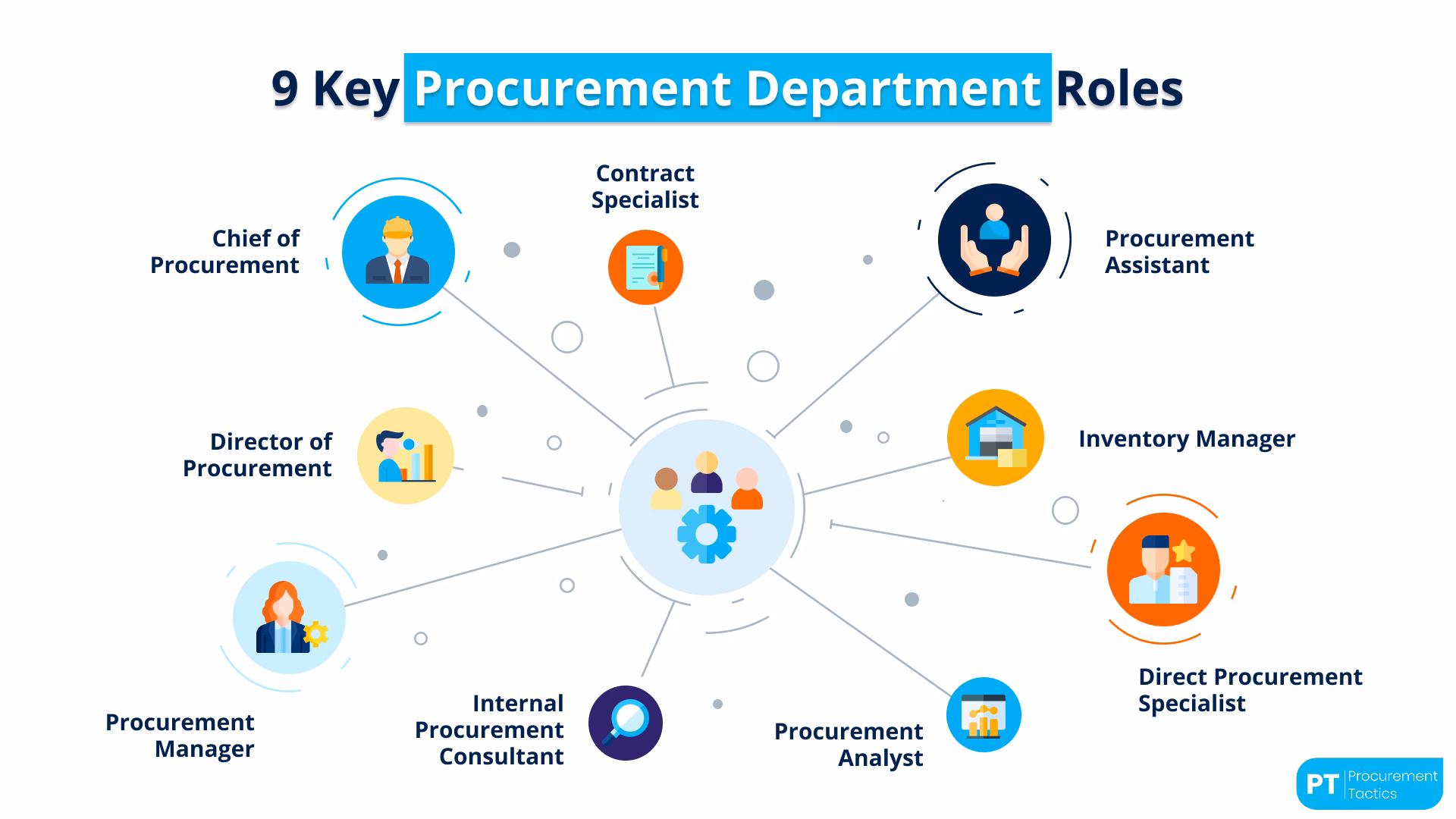 What happens if the Procurement Review Committee accepts a claim?
