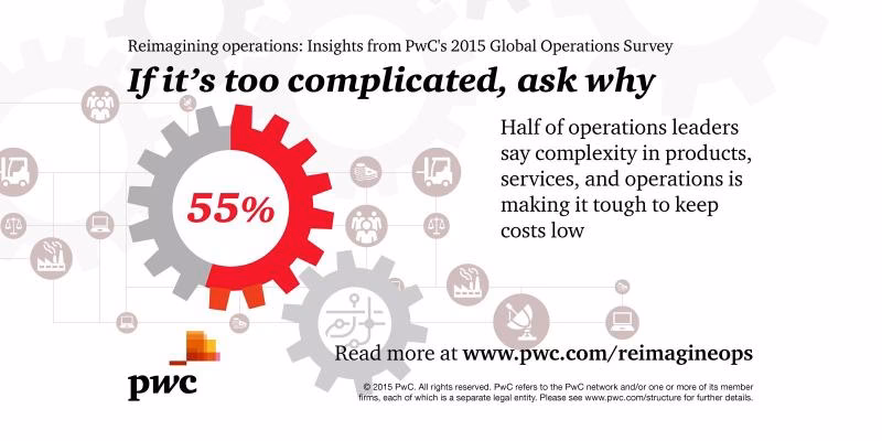 Why should you choose PwC's operations transformation team?