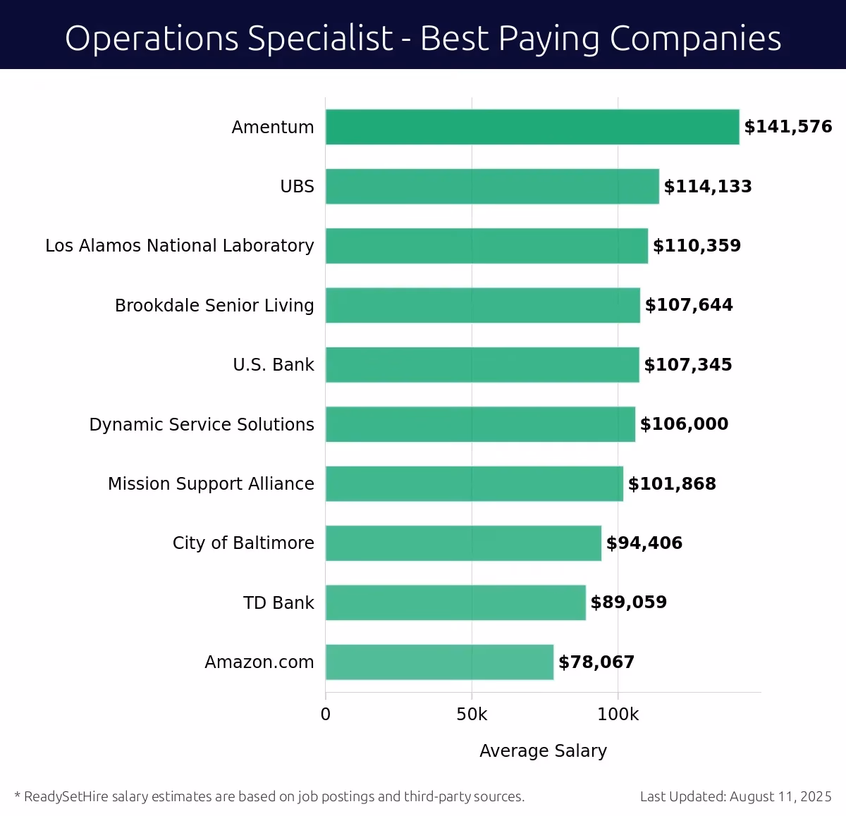 What does an operations specialist do?