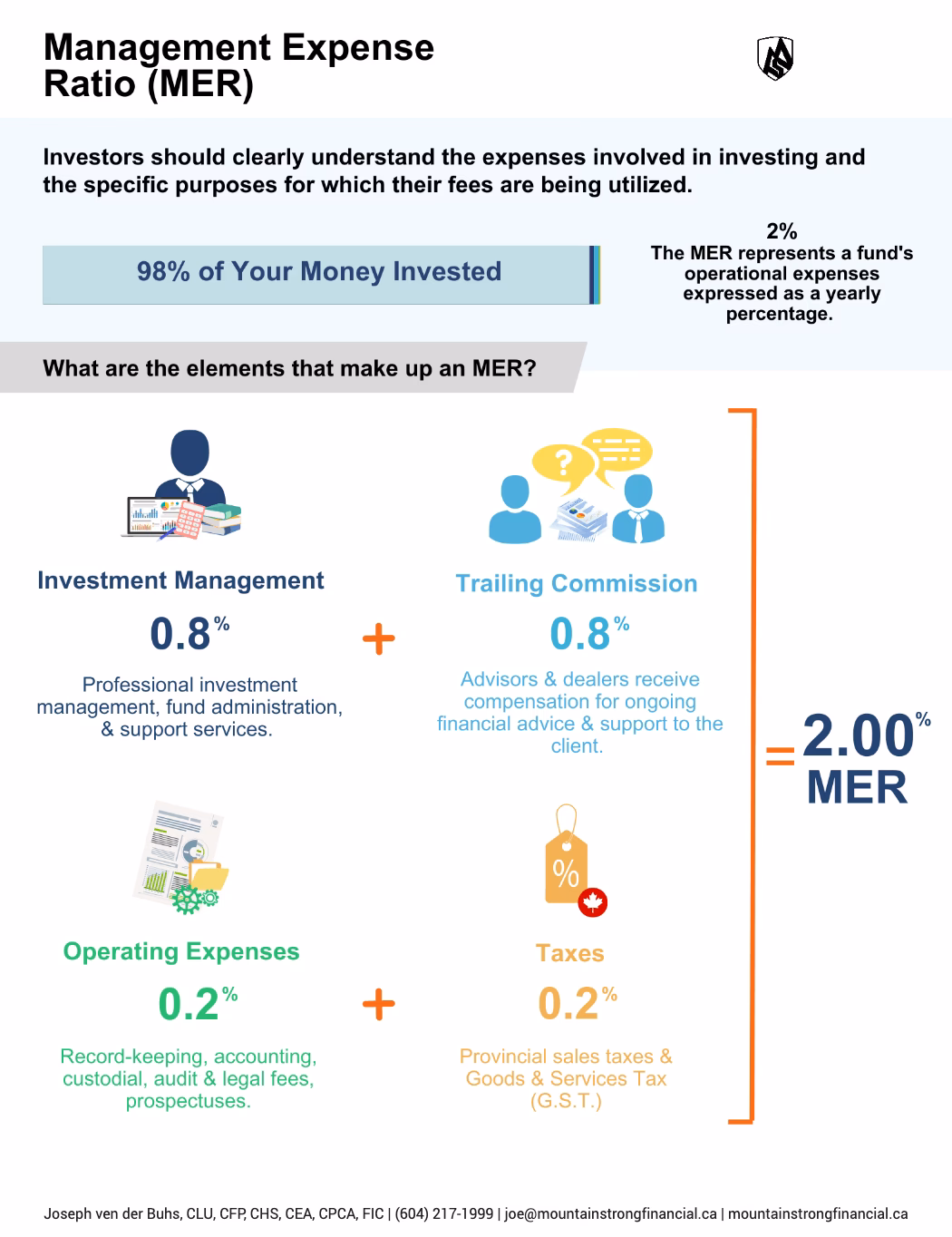 Why are operating ratios important?