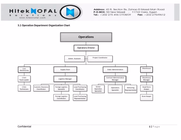 What are operating units?