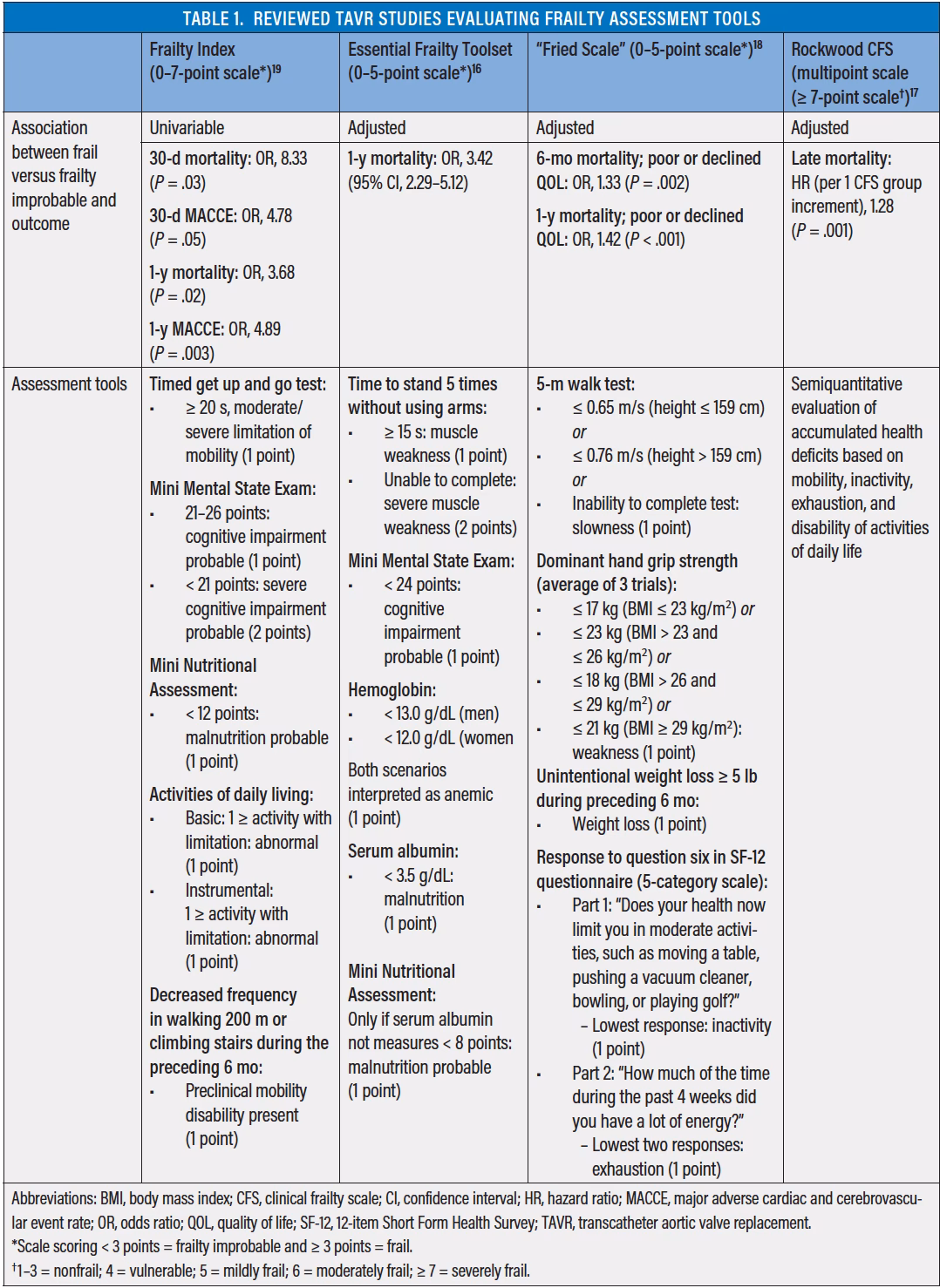 What is surgical aortic valve replacement?