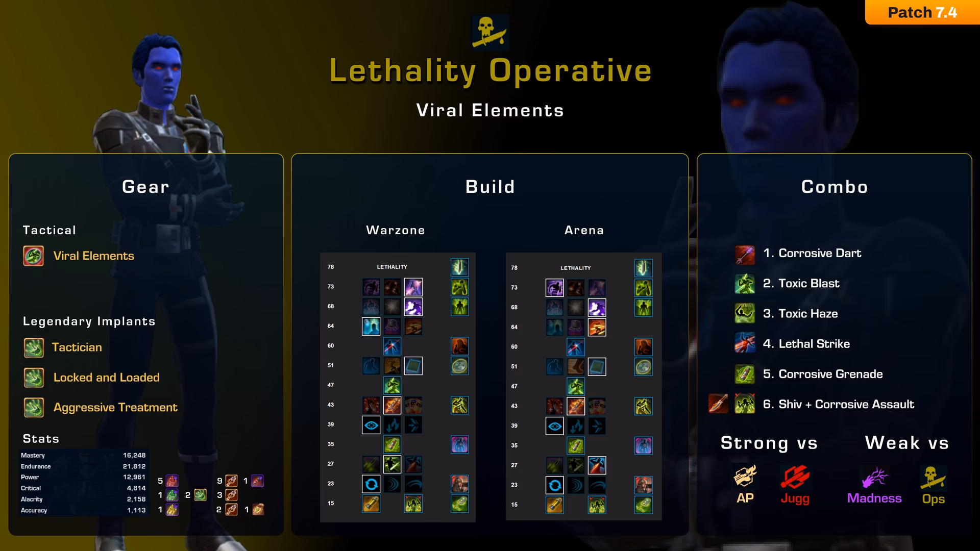 Are offensive abilities over-looked in PvP?