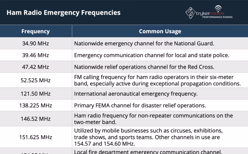 What is radio frequency interference?