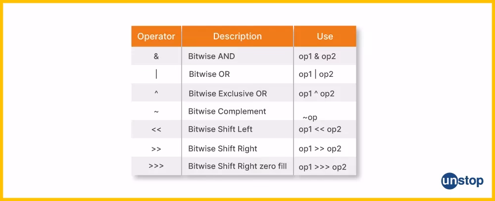 What is a boolean operator in C++?