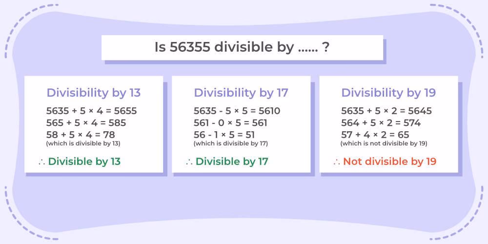 What does a divides b mean?