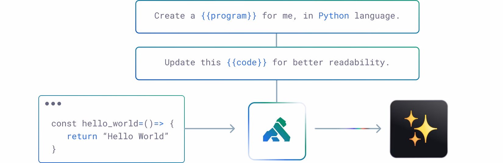 What is Kong Gateway operator?