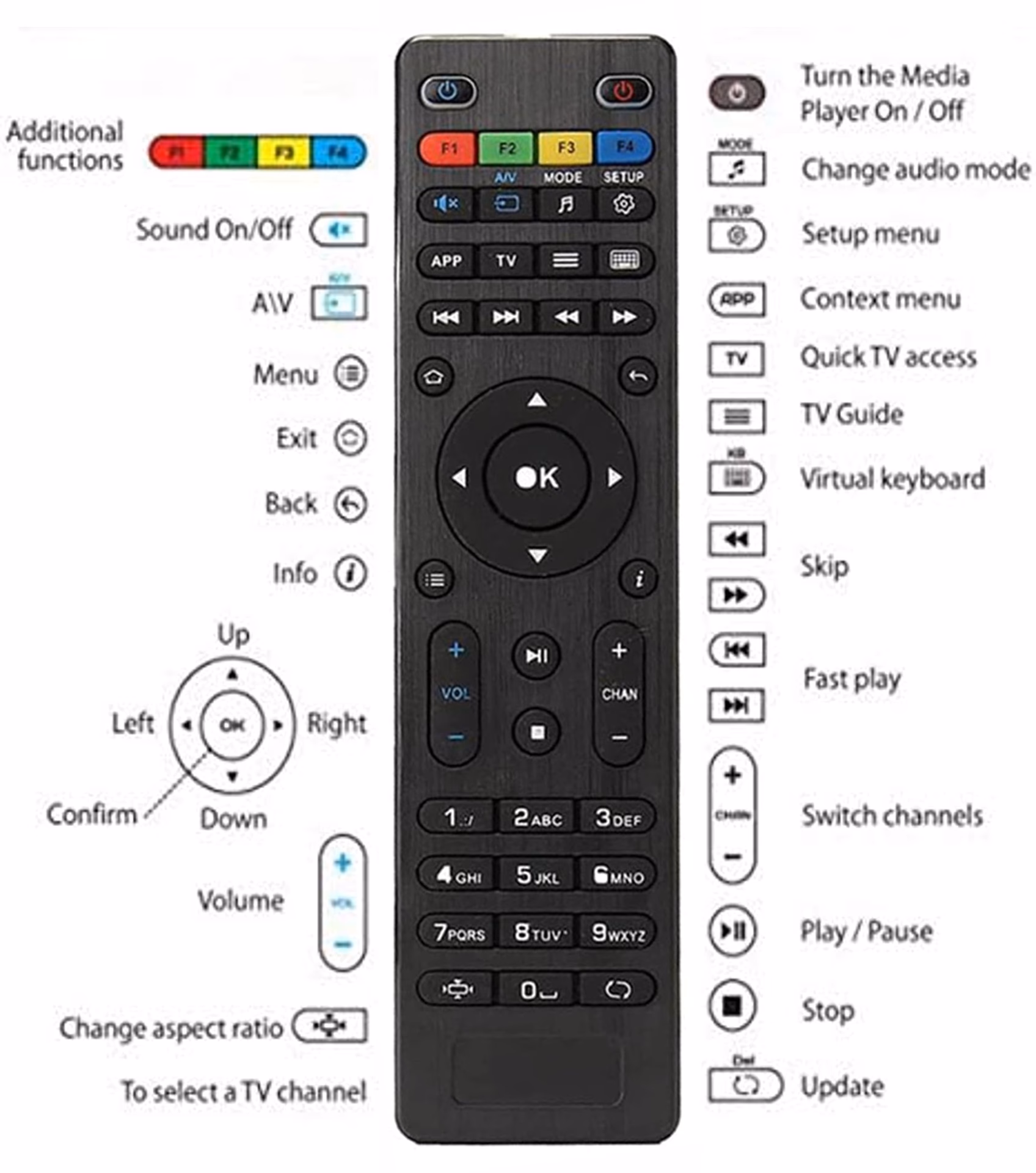 Does Infomir support Mag 424/425 STB?
