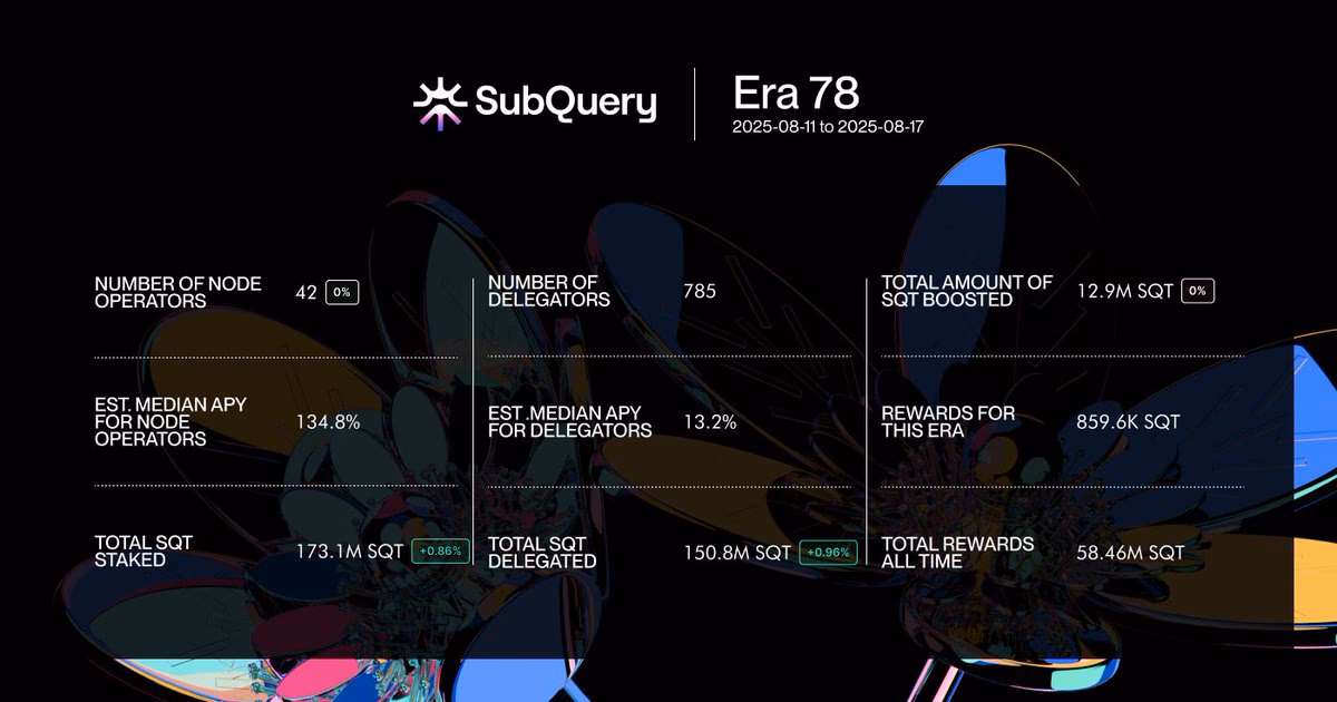 What are logical operators in SQL?