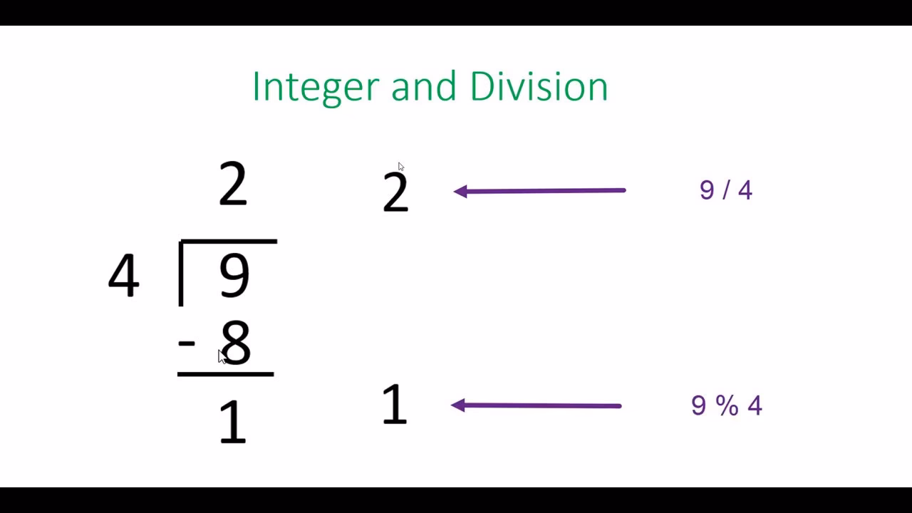 What is a division operator in Python?