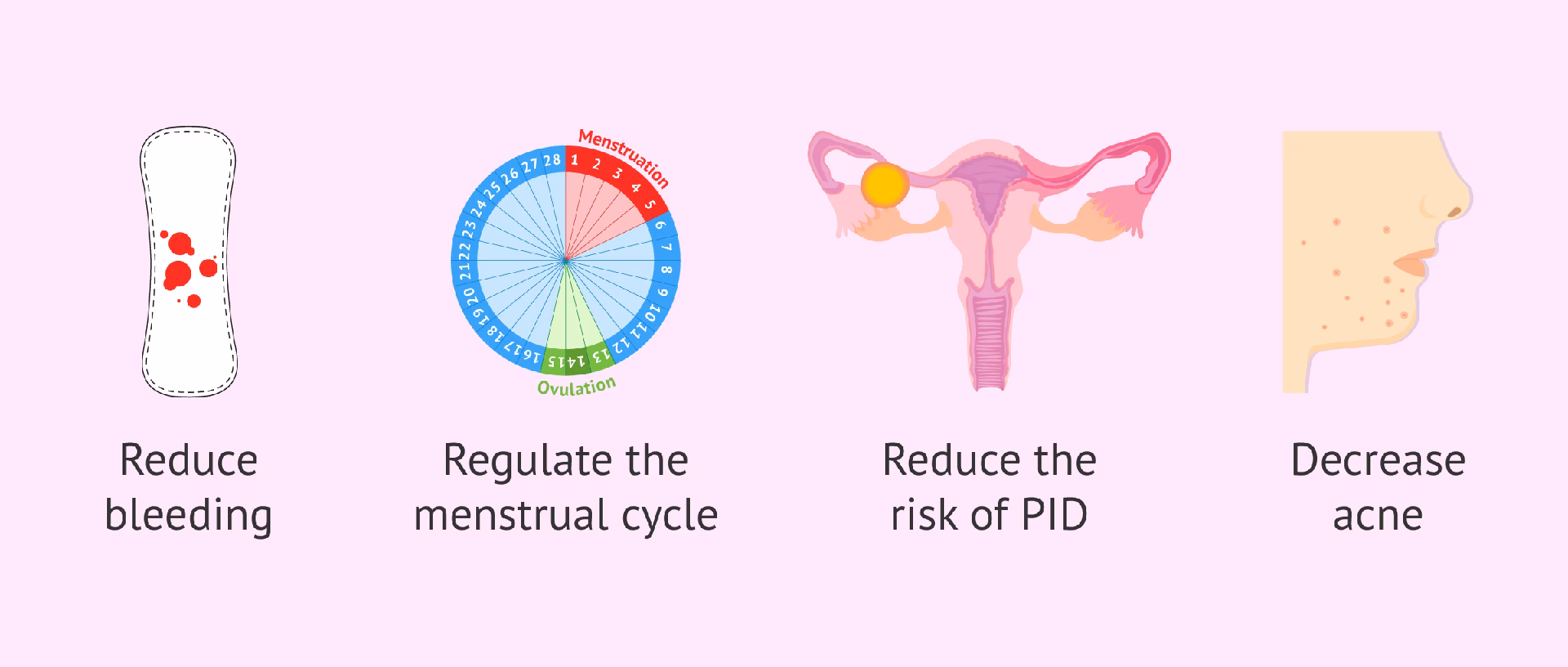 Are progesterone-only oral contraceptives recommended before surgery?