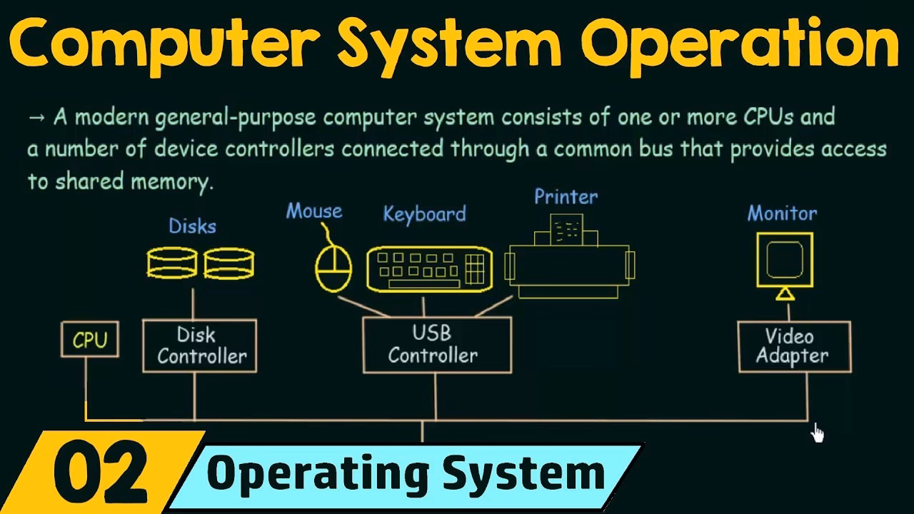 What are OS operations?