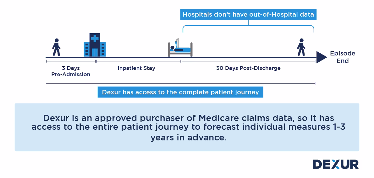 How common are out-of-hospital cardiac arrests?