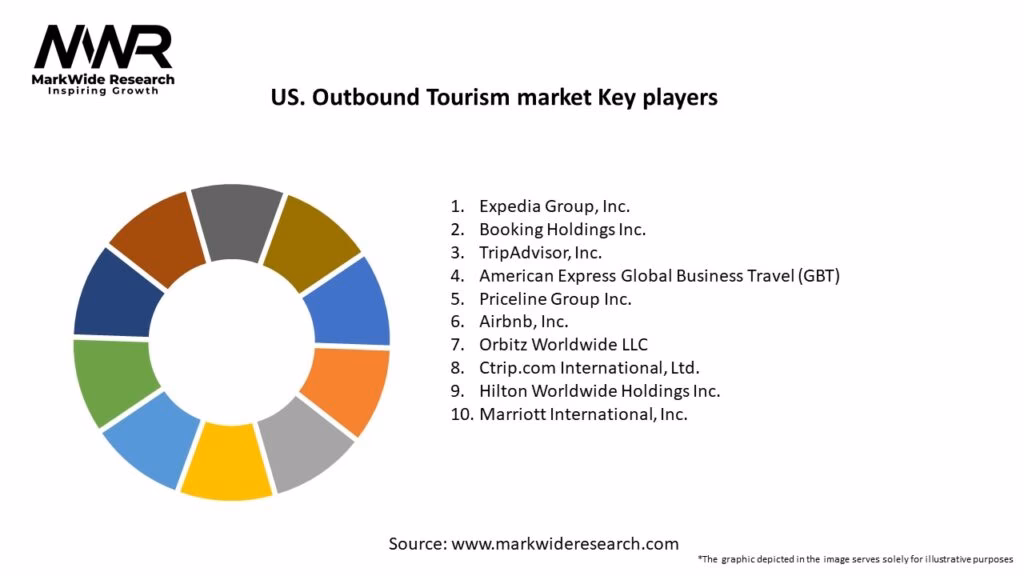 How is the tour operators industry changing?