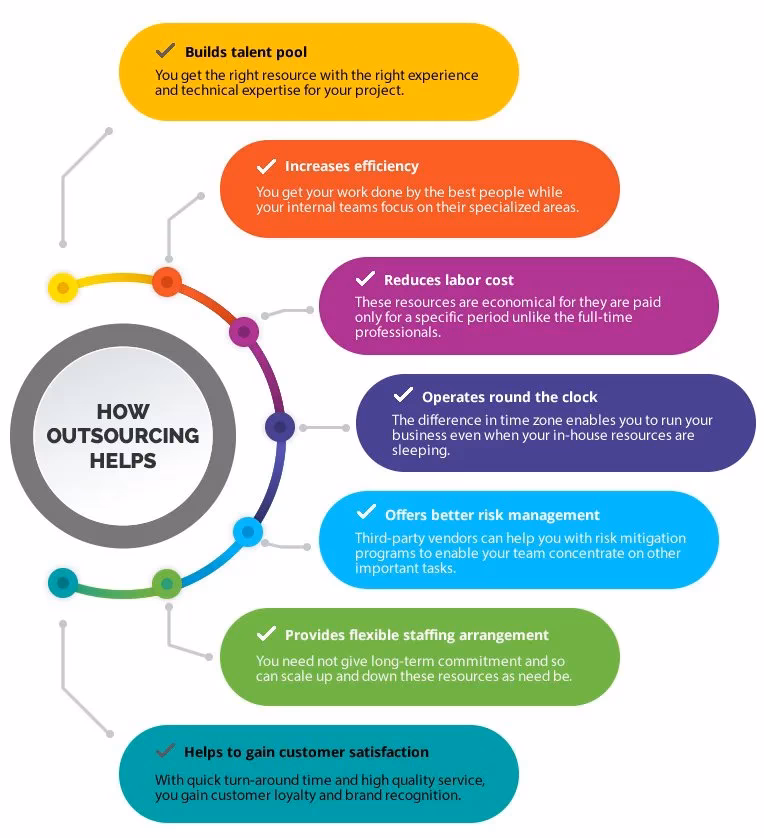 How strategic IT outsourcing can help your business grow?