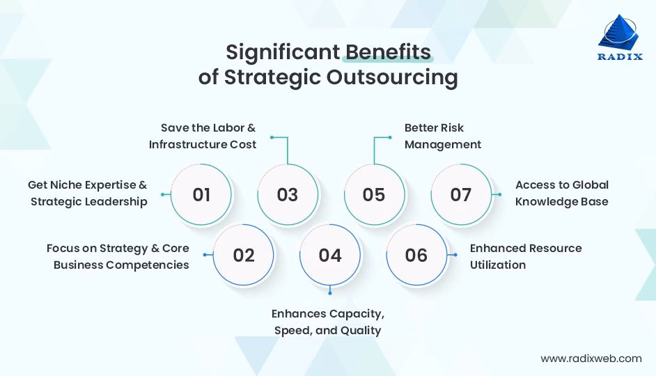 Should you outsource your IT services?