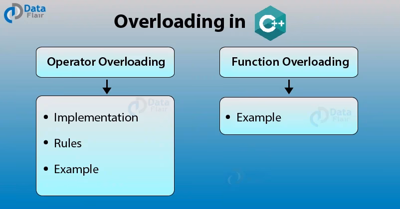 How to overload a plus operator?