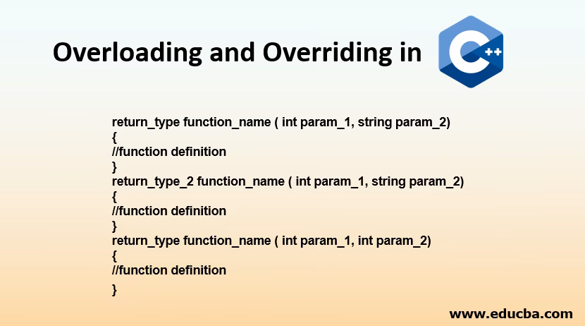 What is operator overloading in C/C++?