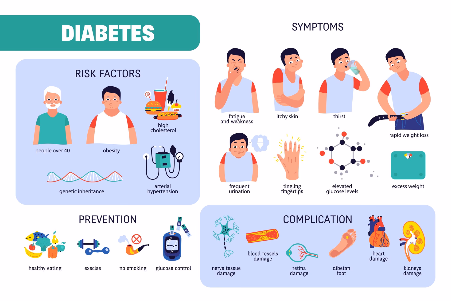 What are the warning signs of undiagnosed diabetes?