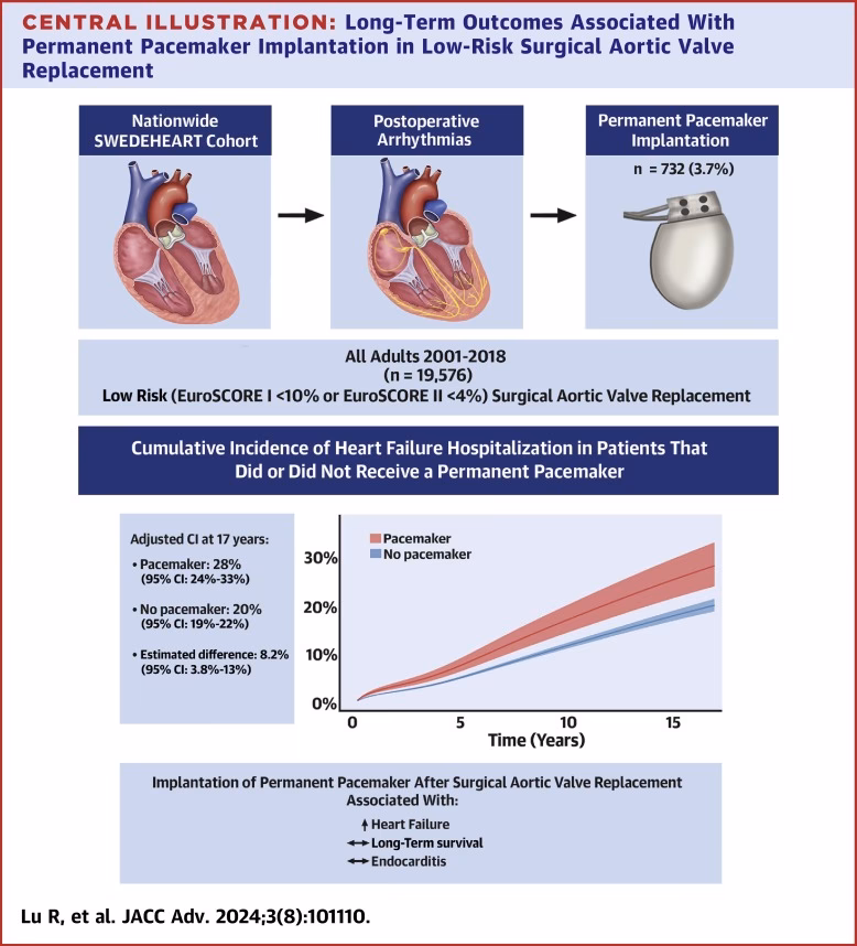 Can a pacemaker improve life expectancy in elderly patients?