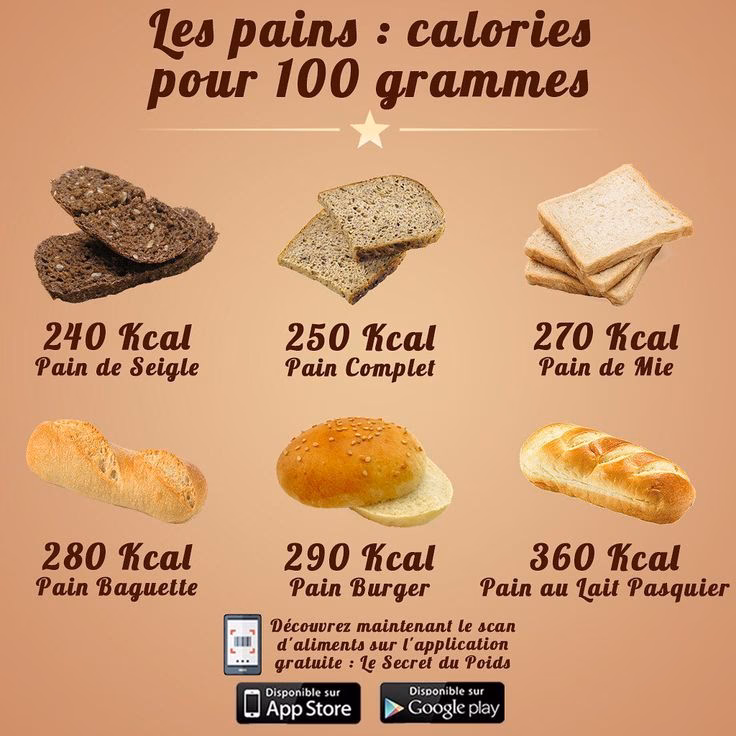 Quels sont les meilleurs pains pour prendre 10 kilos ?