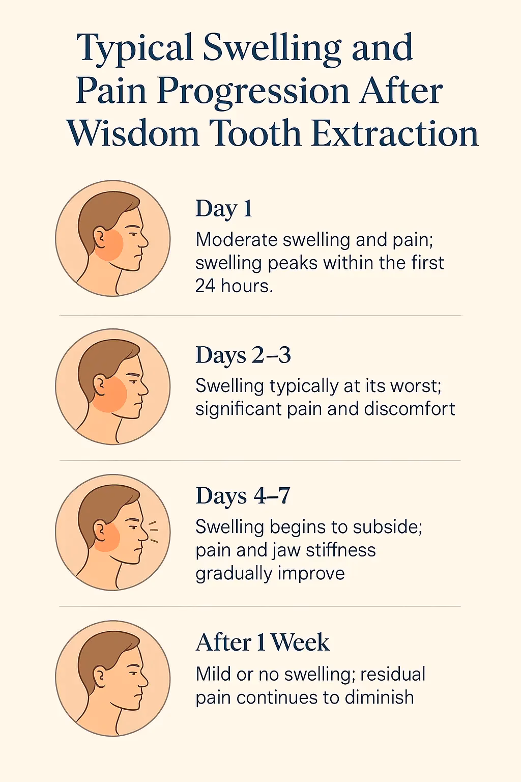 How to manage pain after wisdom tooth extraction?