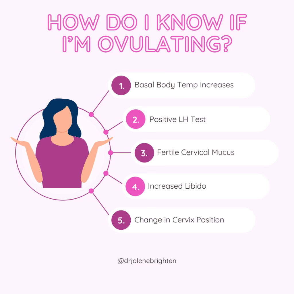 Is ovulation pain a sign of endometriosis?