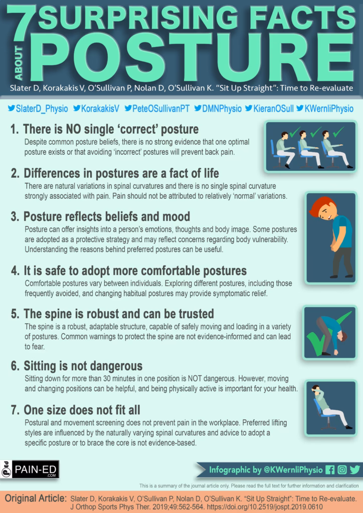 Should physicians manage pain during the Ed?