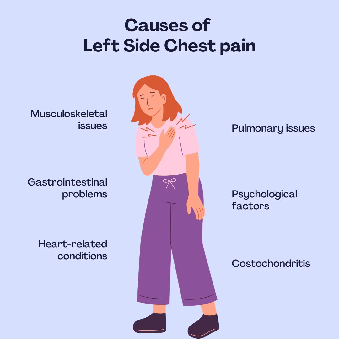What causes chest wall pain in left breast?