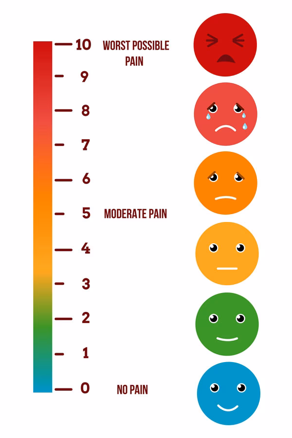 How do I use the pain scale?