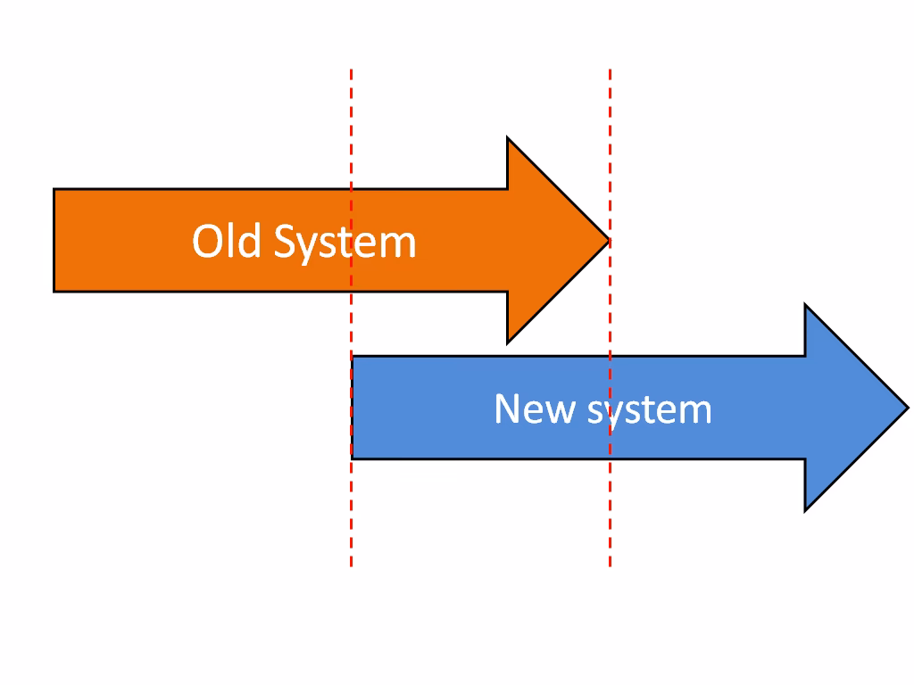 How does a parallel operating system work?