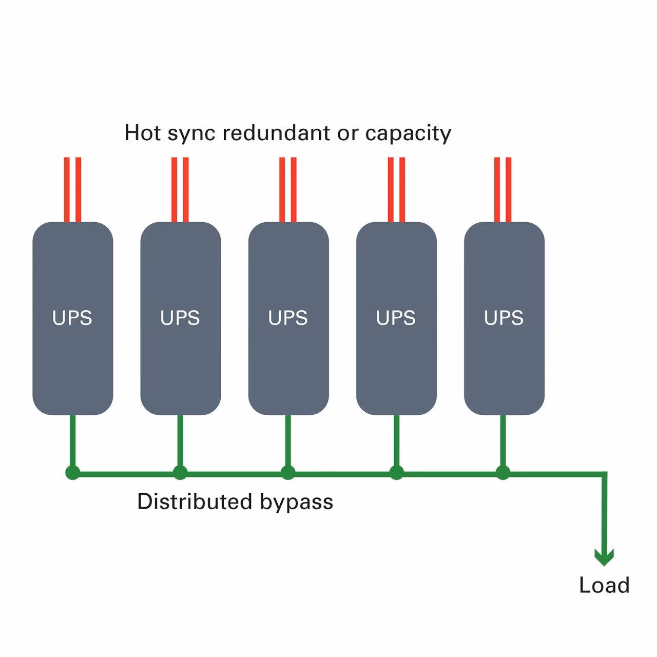 What is intelligent paralleling & circular redundancy?
